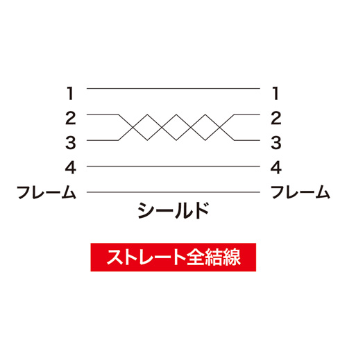 KU20-3D3NBK / 3D USBケーブル（3m・ブラック）