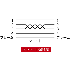 KU20-EC15 / エコUSBケーブル（1.5m）