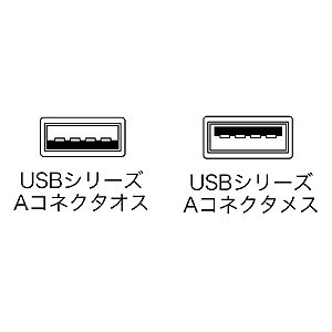 KU20-ECEN15K / エコUSB延長ケーブル（1.5m）