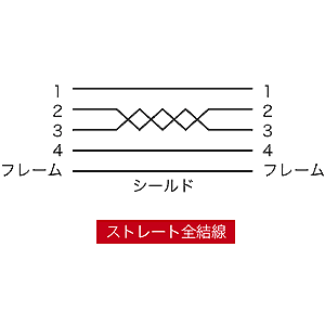 KU20-ECEN1 / エコUSB延長ケーブル（1m）