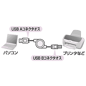 KU20-M08 / 巻取りケーブル（0.8m）