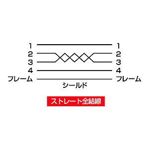 KU20-NM30K / ナイロンメッシュUSBケーブル（3m）