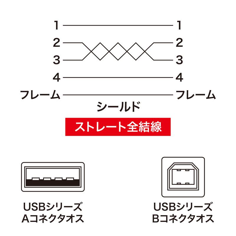 結線図