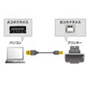 KU20-SL10BKK 極細USBケーブル(USB2.0 A-Bタイプ・ブラック・1m) KU20-SL10BKK / 極細USBケーブル(USB2.0 A-Bタイプ・ブラック・1m)