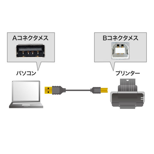 KU20-SL05BKK / 極細USBケーブル（USB2.0 A-Bタイプ・ブラック・0.5m）