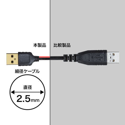 KU20-SL15BKK / 極細USBケーブル（USB2.0 A-Bタイプ・ブラック・1.5m）