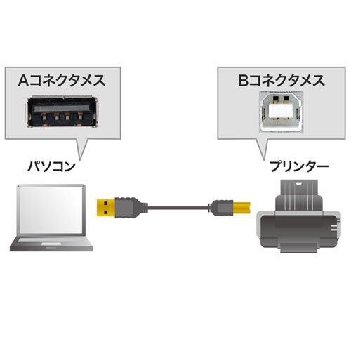 KU20-SL05BK / 極細USBケーブル（USB2.0　A-Bタイプ、0.5m・ブラック）