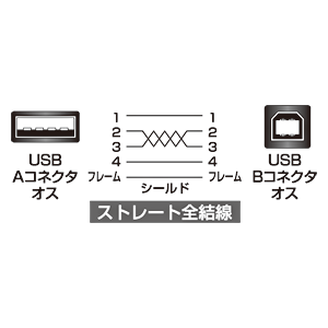 KU20-SL20BK / 極細USBケーブル（USB2.0　A-Bタイプ、2m・ブラック）