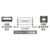 KU20-SL20BK 極細USBケーブル(USB2.0 A-Bタイプ、2m・ブラック) KU20-SL20BK / 極細USBケーブル(USB2.0 A-Bタイプ、2m・ブラック)