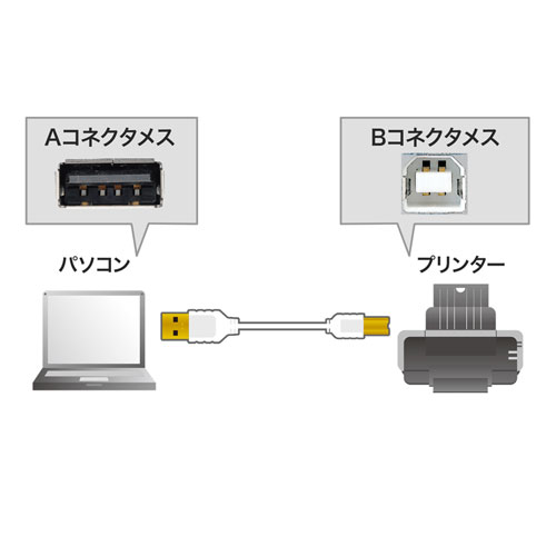 KU20-SL20WK / 極細USBケーブル（USB2.0 A-Bタイプ・2m）