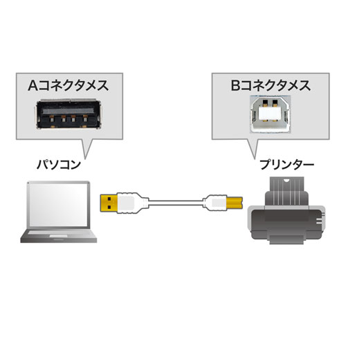 KU20-SL25WK / 極細USBケーブル（USB2.0　A-Bタイプ、2.5m・ホワイト）