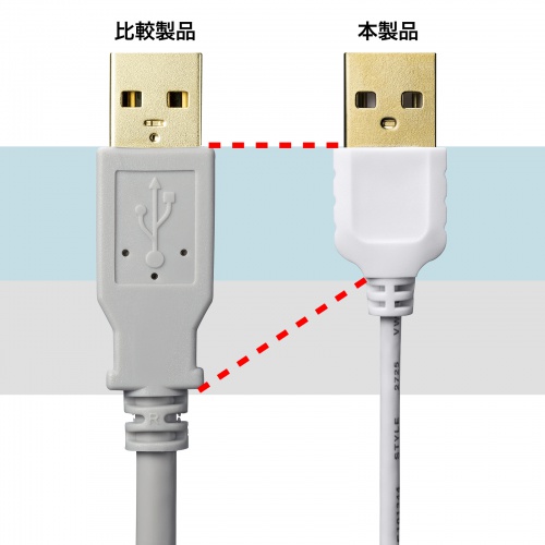KU20-SL25WK / 極細USBケーブル（USB2.0　A-Bタイプ、2.5m・ホワイト）