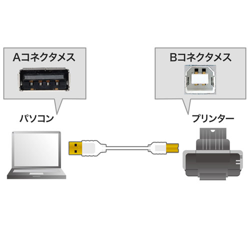 KU20-SL05W / 極細USBケーブル（USB2.0　A-Bタイプ、0.5m・ホワイト）