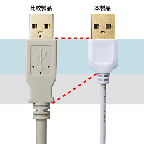 KU20-SL15W / 極細USBケーブル（USB2.0　A-Bタイプ、1.5m・ホワイト）