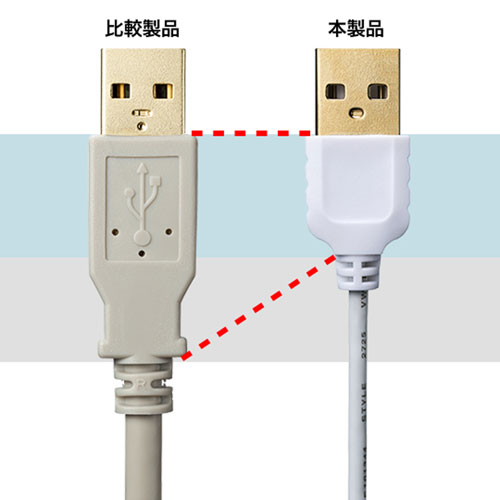 KU20-SL05W / 極細USBケーブル（USB2.0　A-Bタイプ、0.5m・ホワイト）