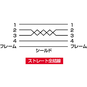 KU20-SW1BK / USBスイングケーブル(1m・ブラック)