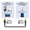 KU30-10BKK / USB3.0ケーブル（ブラック・1m）