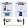 KU30-15BKK / USB3.0ケーブル（ブラック・1.5m）