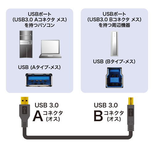 KU30-10BKK / USB3.0ケーブル（ブラック・1m）