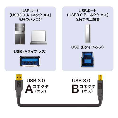 KU30-20BKK / USB3.0ケーブル（ブラック・2m）