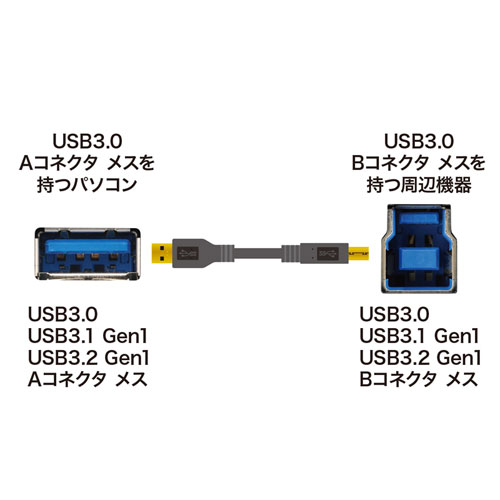 KU30-15BKK / USB3.0ケーブル（ブラック・1.5m）