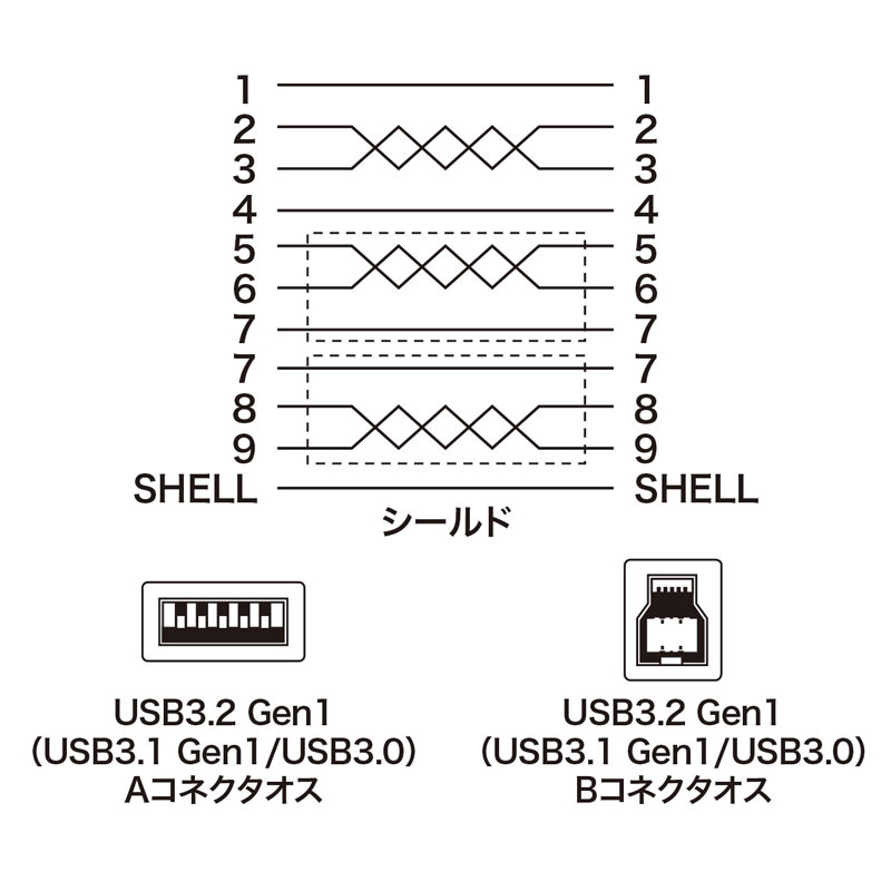 結線図