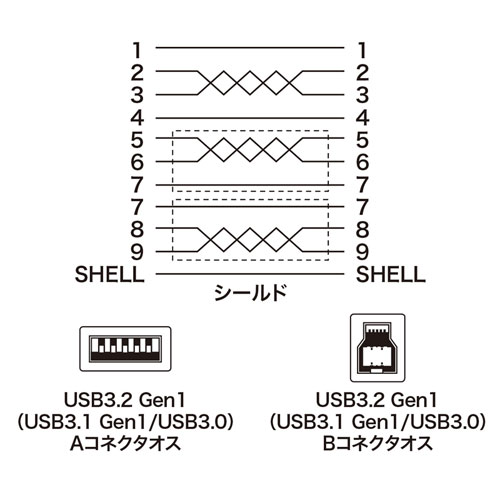 KU30-20BKK / USB3.0ケーブル（ブラック・2m）