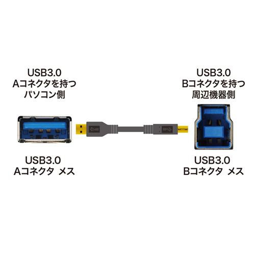 KU30-20BK / USB3.0対応ケーブル（ブラック・2m）