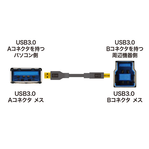 KU30-15BK / USB3.0対応ケーブル（ブラック・1.5m）