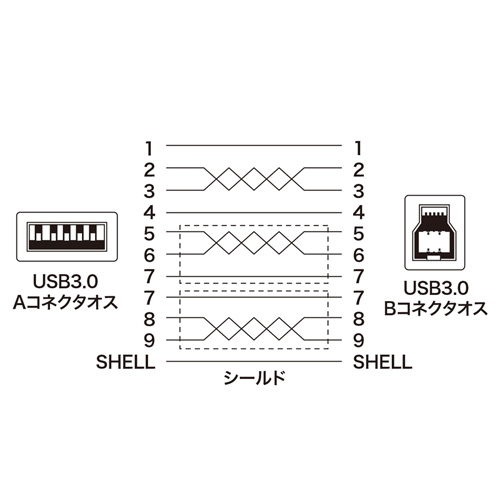 KU30-15BK / USB3.0対応ケーブル（ブラック・1.5m）