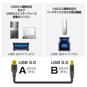 KU30-10 / USB3.0対応ケーブル