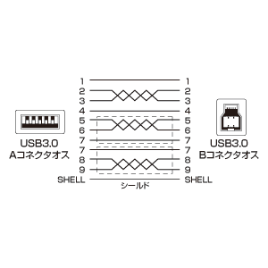 KU30-15 / USB3.0対応ケーブル