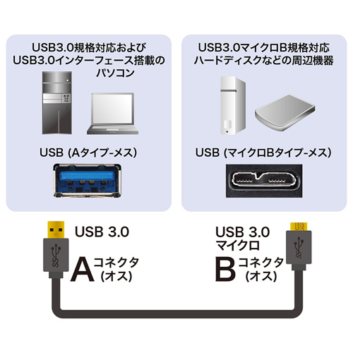 KU30-AMC05BK / USB3.0対応マイクロケーブル（USB IF認証タイプ・ブラック・0.5m）