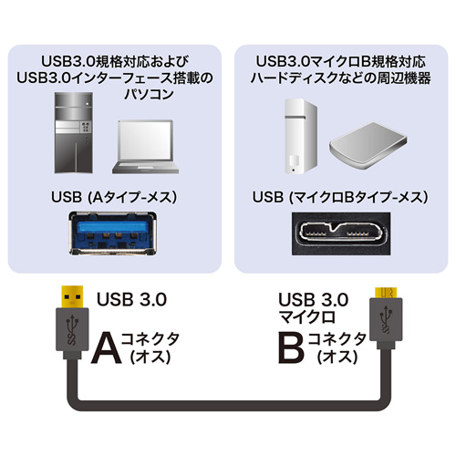 KU30-AMC18BK / USB3.0対応マイクロケーブル（USB IF認証タイプ・ブラック・1.8m）