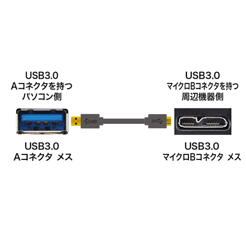 KU30-AMC05BK / USB3.0対応マイクロケーブル（USB IF認証タイプ・ブラック・0.5m）