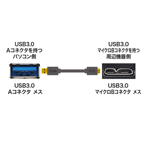 KU30-AMC10BK / USB3.0対応マイクロケーブル（USB IF認証タイプ・ブラック・1m）