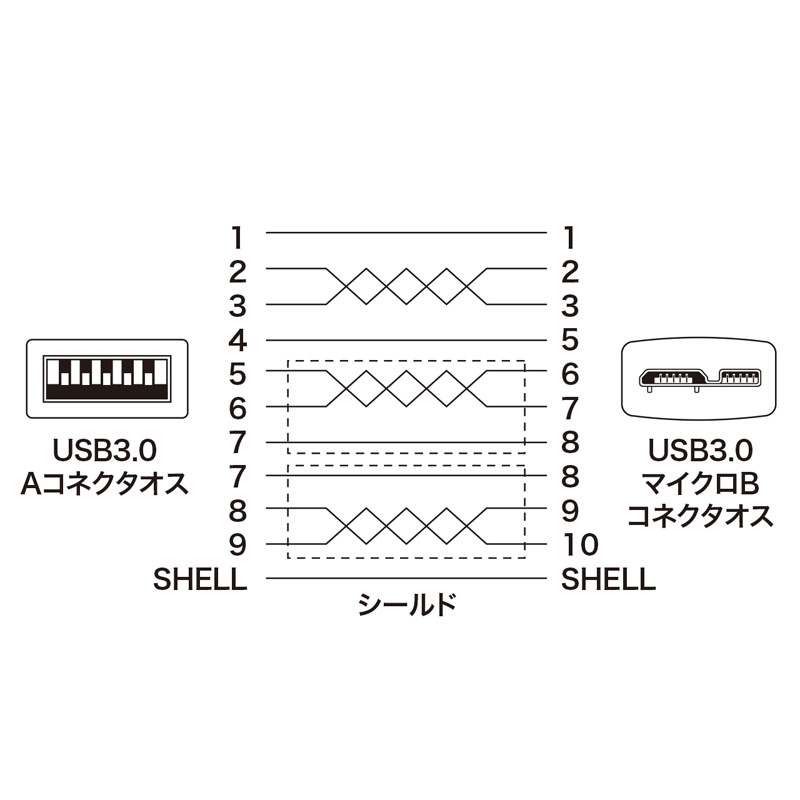 結線図