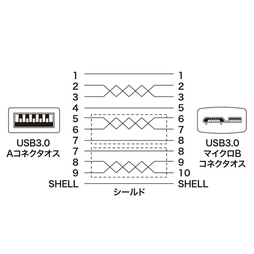 KU30-AMC05BK / USB3.0対応マイクロケーブル（USB IF認証タイプ・ブラック・0.5m）