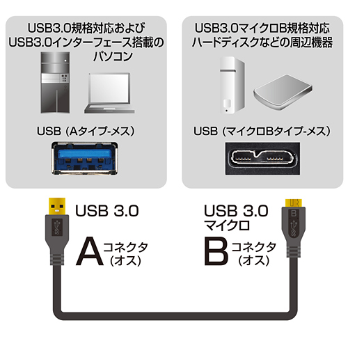 KU30-AMC05 / USB3.0対応マイクロケーブル