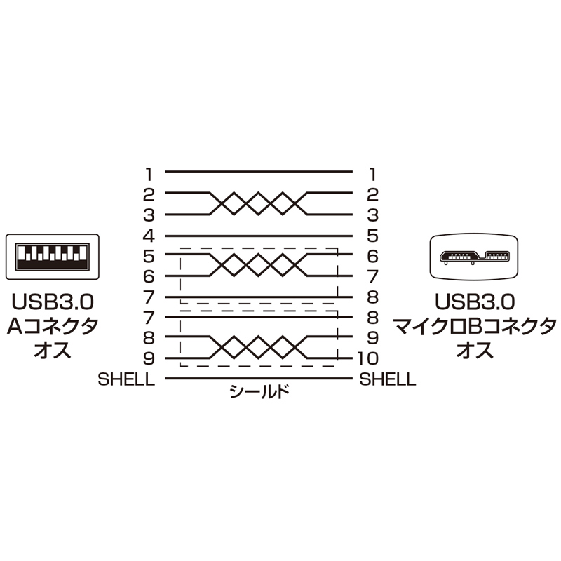 結線図