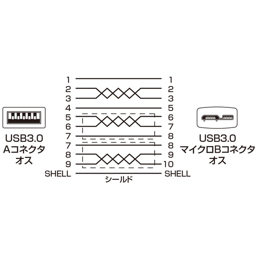 KU30-AMC20 / USB3.0対応マイクロケーブル