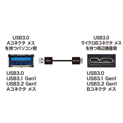 KU30-AMCSS05K / USB3.0マイクロケーブル（A-MicroB)　0.5m　超ごく細