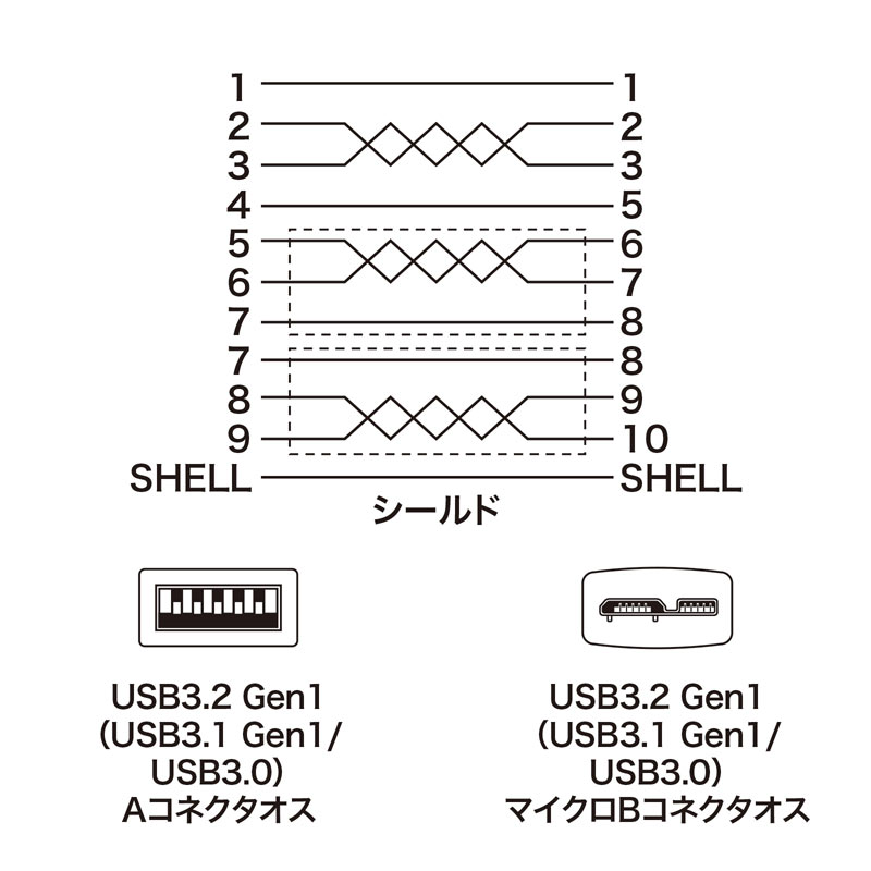 結線図