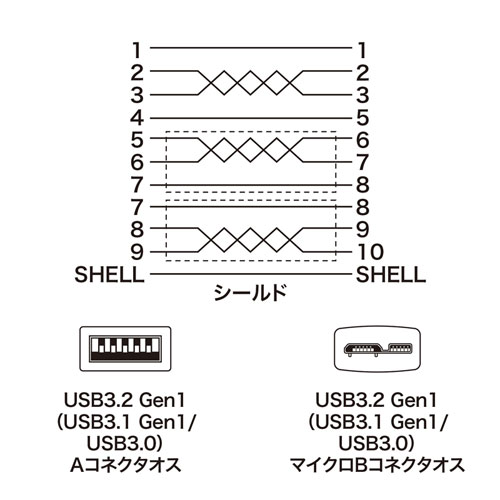 KU30-AMCSS05K / USB3.0マイクロケーブル（A-MicroB)　0.5m　超ごく細