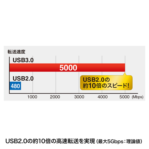 KU30-AMCSS05 / USB3.0対応マイクロケーブル（超極細タイプ・ブラック・0.5m）