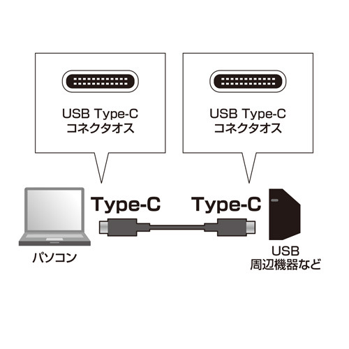 KU30-CCP320 / USB3.2 Type-C Gen1 PD対応ケーブル（ブラック・2m）