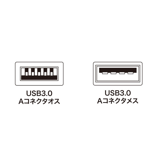 KU30-EN10 / USB3.0延長ケーブル（ブラック・1m）