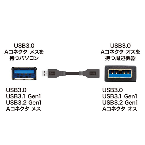 KU30-EN10K / USB3.0延長ケーブル（ブラック・1m）