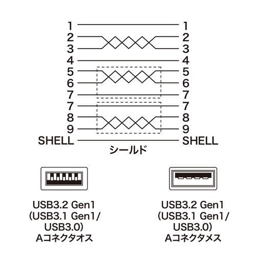 KU30-EN05K / USB3.0延長ケーブル（ブラック・0.5m）