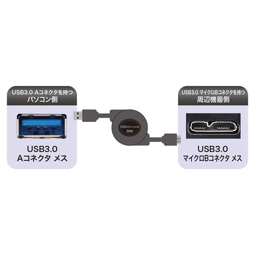 KU30-M10MCB / USB3.0マイクロ巻取りケーブル（ブラック・1m）